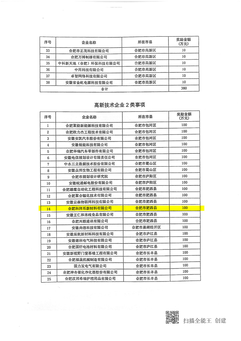 2018年(nián)安徽省“三重一(yī)創”高(gāo)成長(cháng)企業