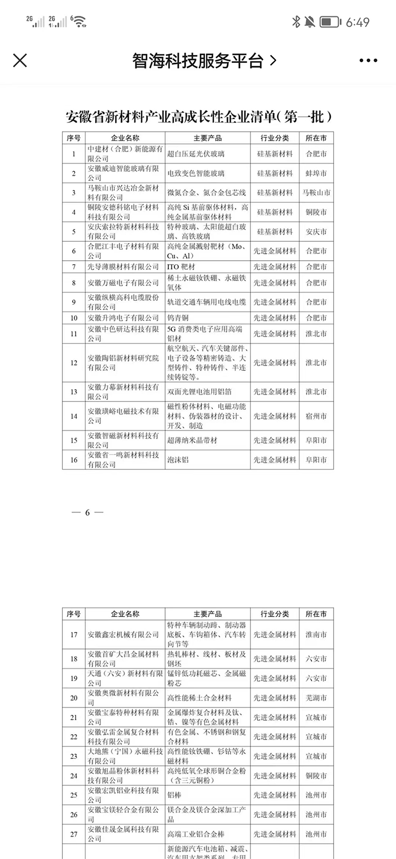 安徽省新材料産業高(gāo)成長(cháng)性企業