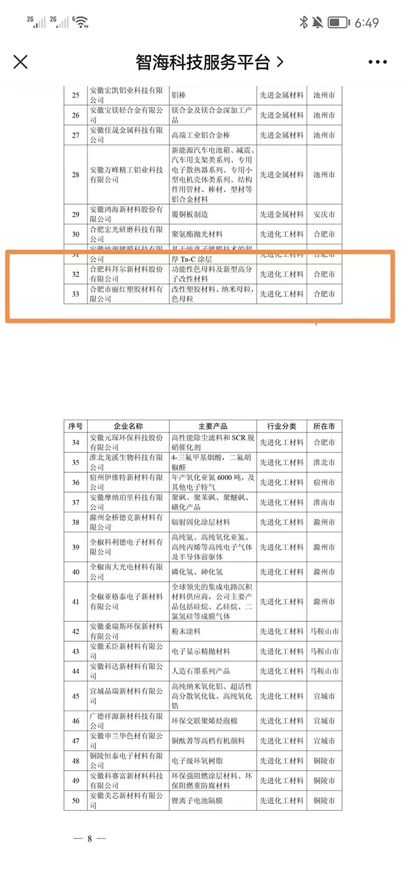 安徽省新材料産業高(gāo)成長(cháng)性企業